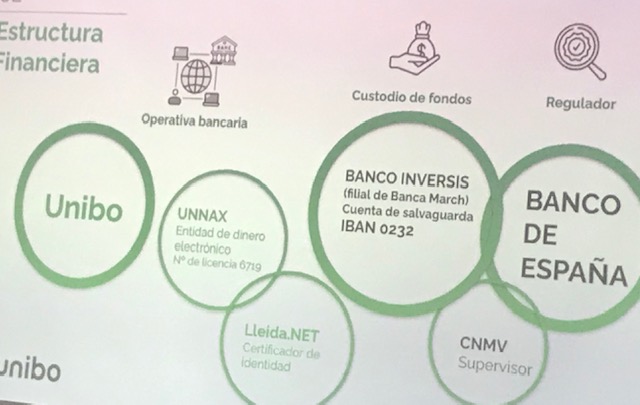 firmado-un-convenio-con-unibo-el-primer-banco-digital-especializado-en